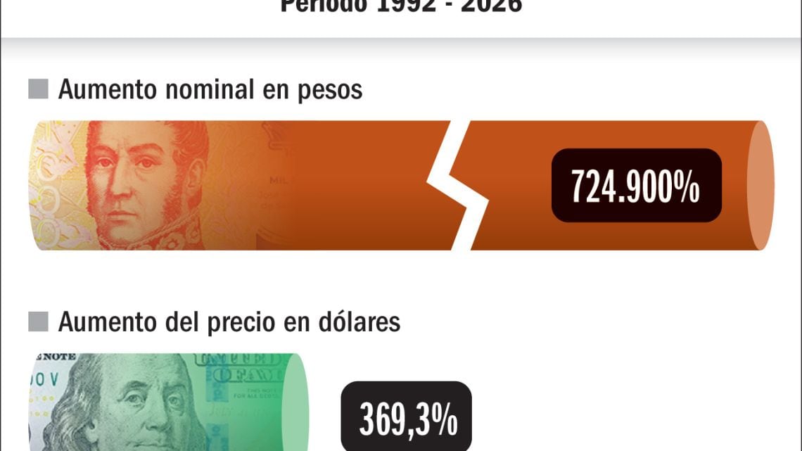 Iron Maiden en Argentina: la entrada pasó de 20 a 145.000 pesos en tres décadas
